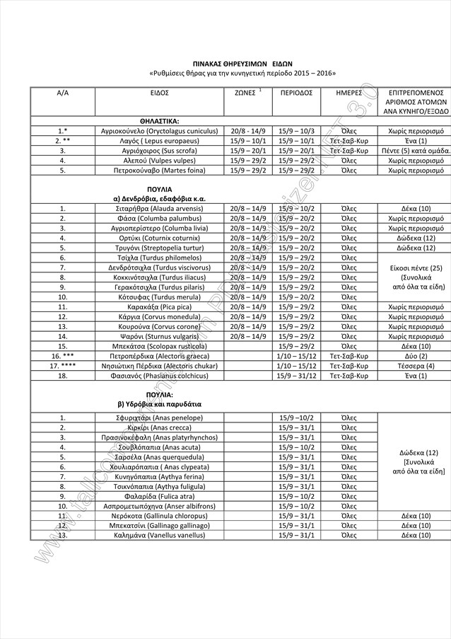 pinakas-thireusimon-eidon