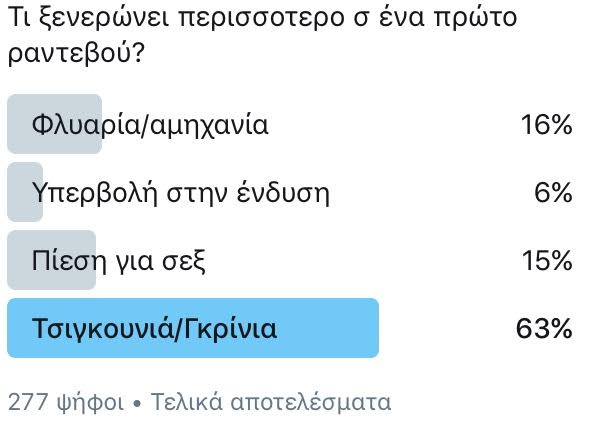 poll_sofia